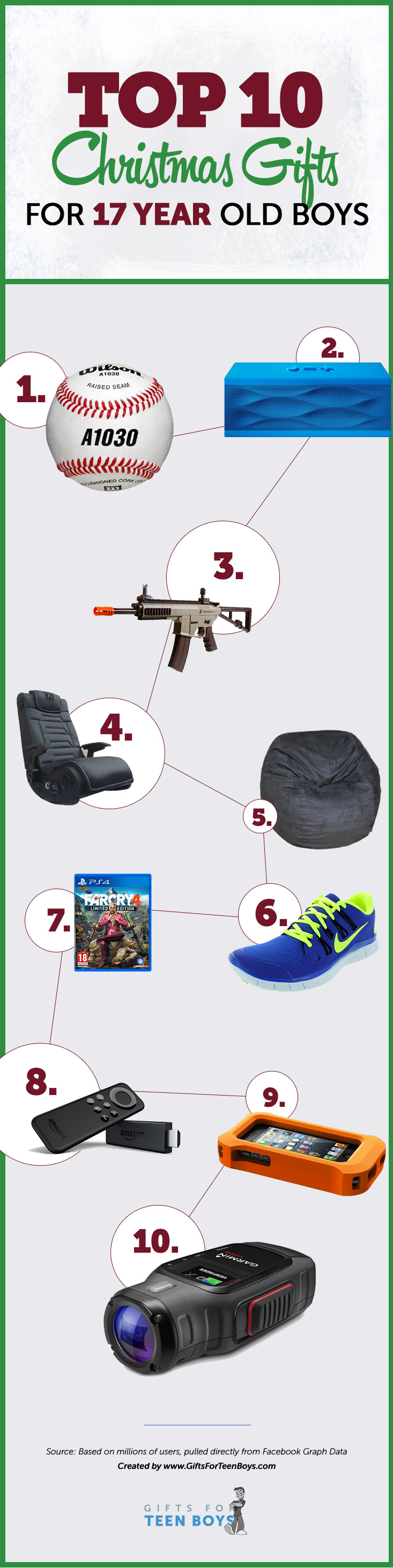 top gifts for 16 year old boy